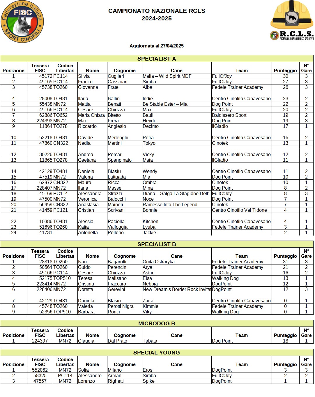 Classifica Generale Superficie