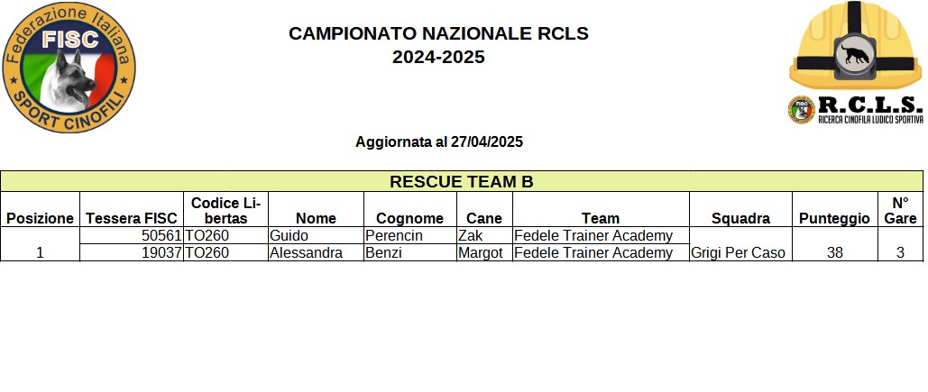 Classifica Generale Superficie